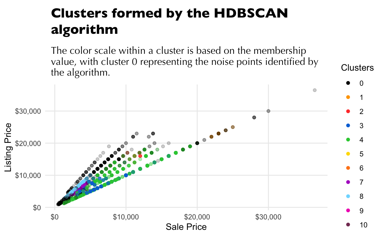 HDBSCAN Clusters